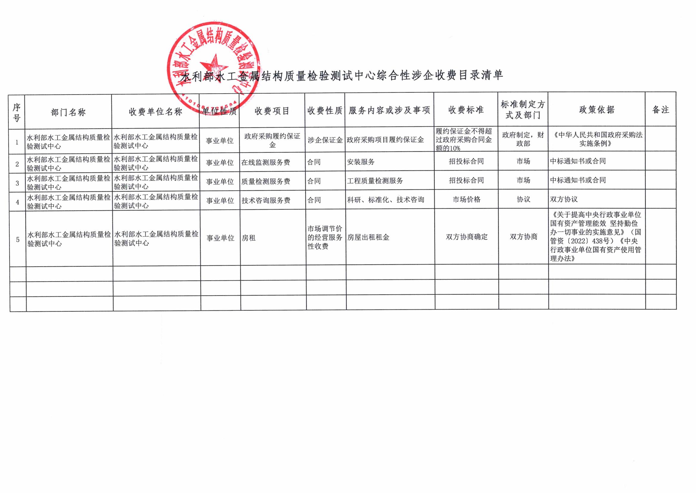 水利部水工金属结构质量检验测试中心综合性涉企收费目录清单_01.jpg